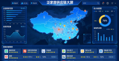 能共享仓储物流资本