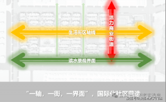 整个青浦目前处于