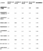<b>【成都里林设想工做室】以其性的“先拆修</b>